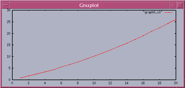T0(k) in (microseconds)